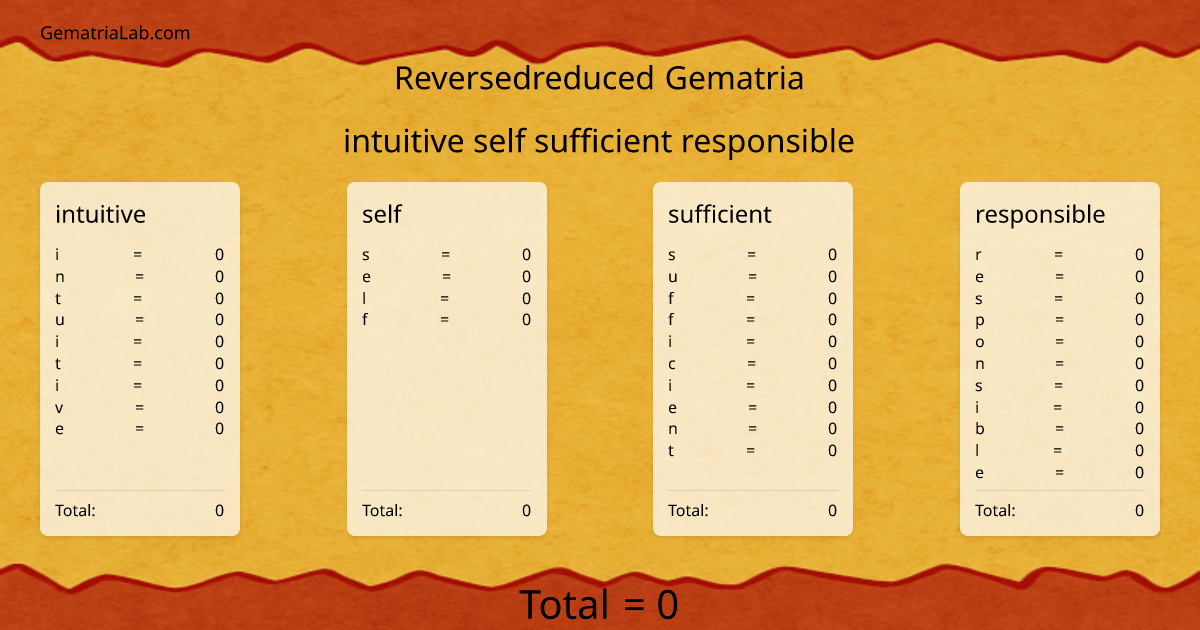 intuitive self sufficient responsible in reversedreduced Gematria